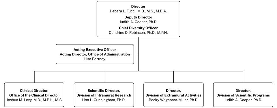 NIDCD organizational chart.