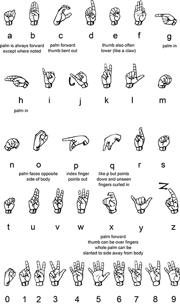Native American Sign Language Chart