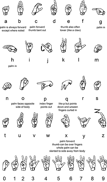 Spanish Sign Language Alphabet Chart