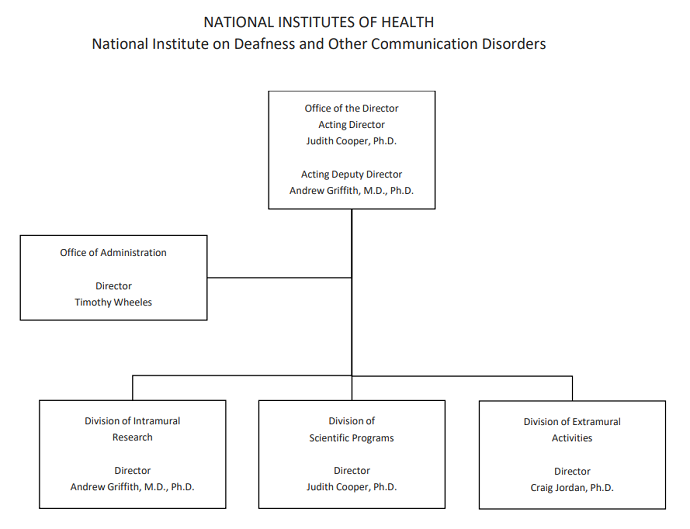 Fy 2020 Congressional Justification Nidcd - 