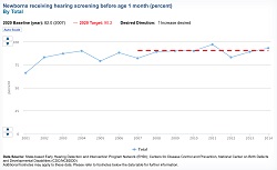 Hearing Loss Age Chart