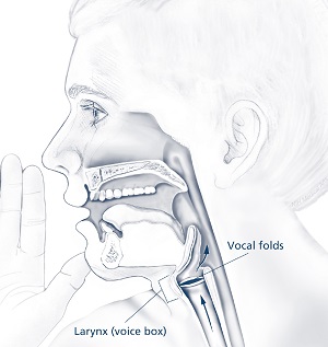 throat injections