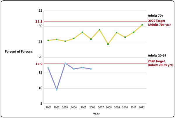 See text version link for details of chart data