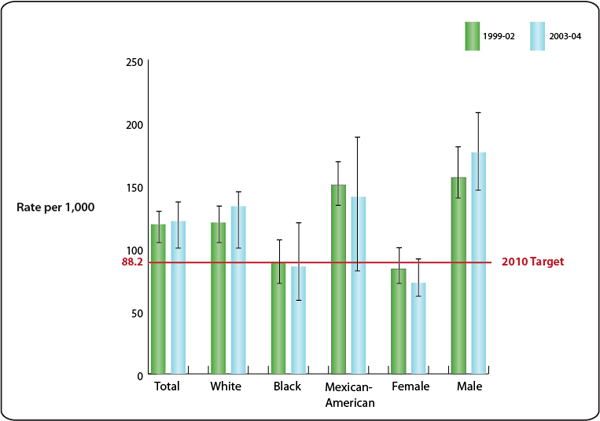 Hearing Loss Age Chart