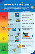 How Loud Is Too Loud? A poster that presents the decibel levels of various electronic devices, vehicles, machinery, and conversations, and discusses ways to protect your hearing.