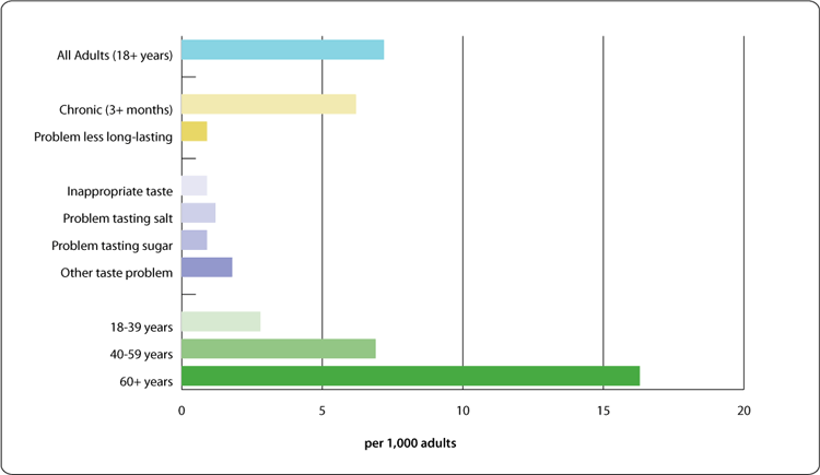 Follow text version link for chart data