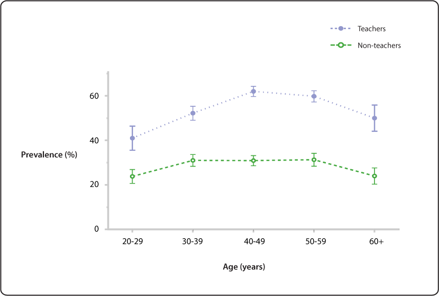 Follow link below for chart data.
