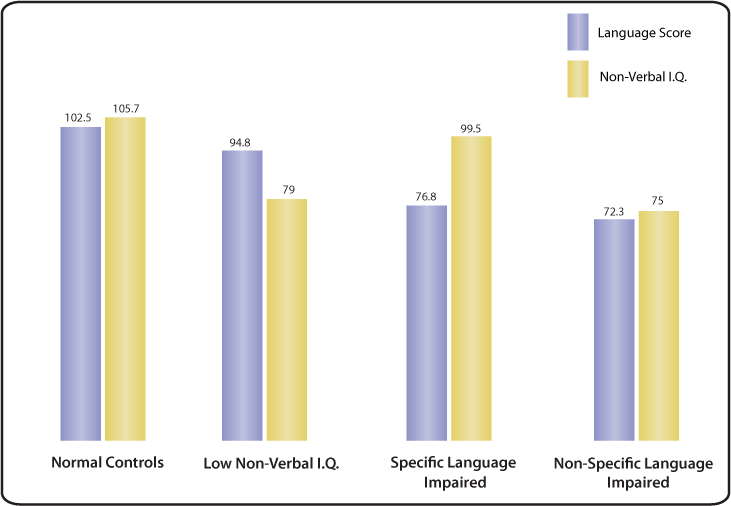 Follow link below for chart data.