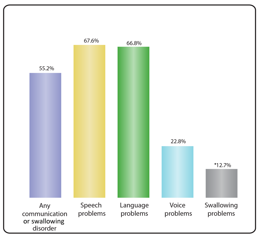 See below for chart description.