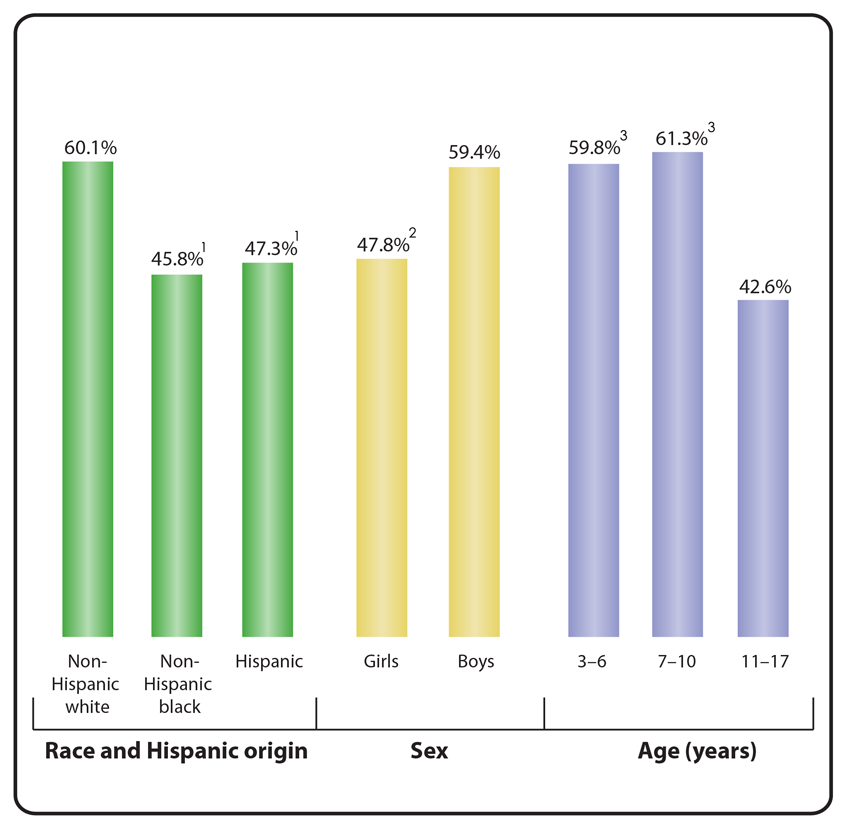 Frequency and (percentage) of children with language delay at 22, 30