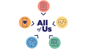 "All of Us" and graphics for mobile apps, health monitoring, cells, and information on a laptop.