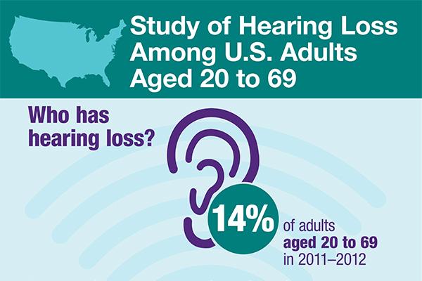 Hearing Loss Study Infographic.