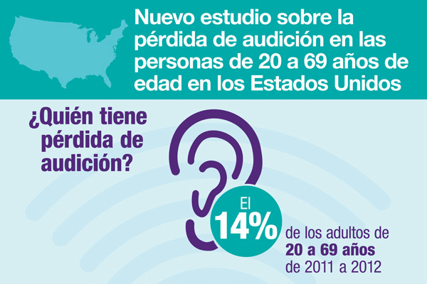 Infografía sobre la pérdida de audición en las personas de 20 a 69 años.